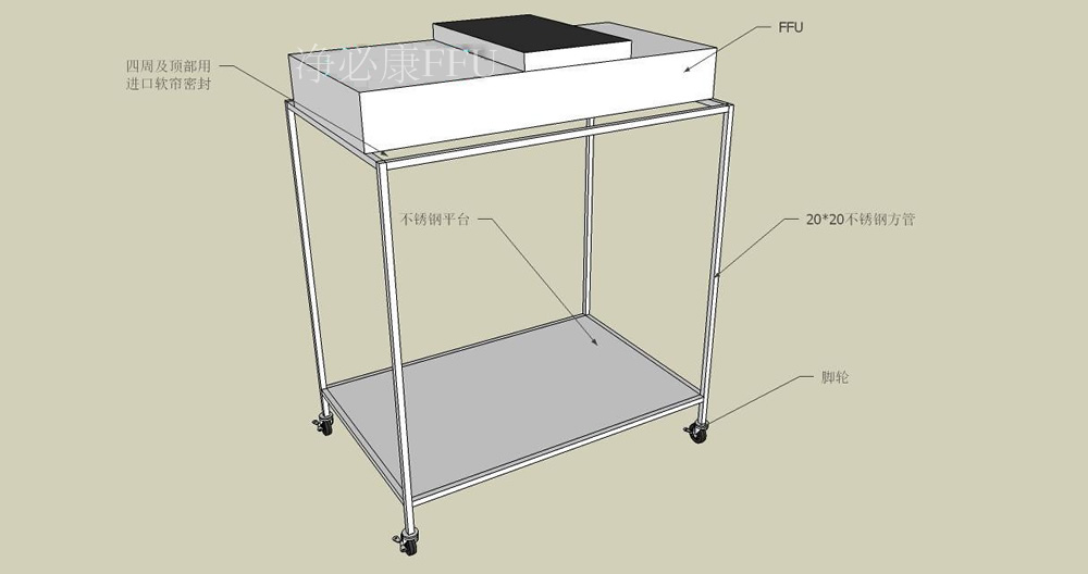 FFU凈化單元用途和特點 FFU凈化單元用途和特點